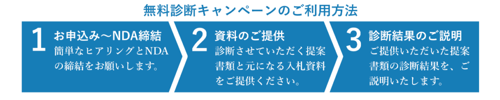 無料診断キャンペーンのご利用方法